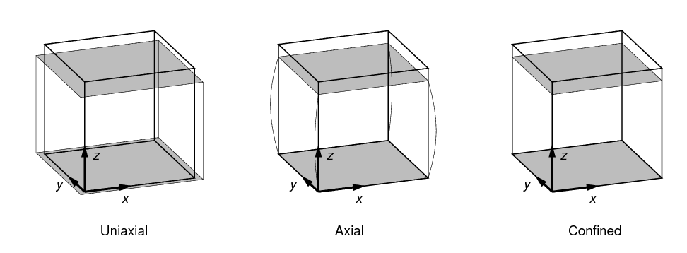 compression tests