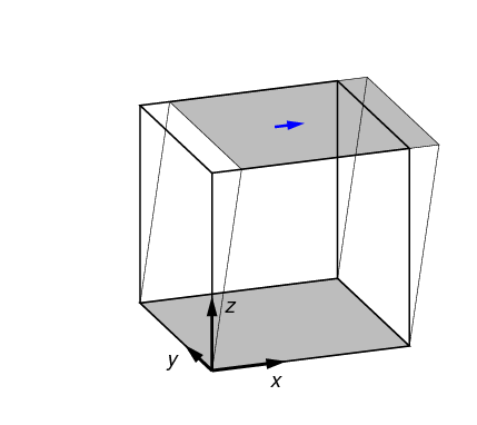 dshear test