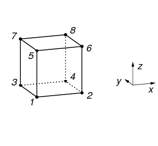 element topology