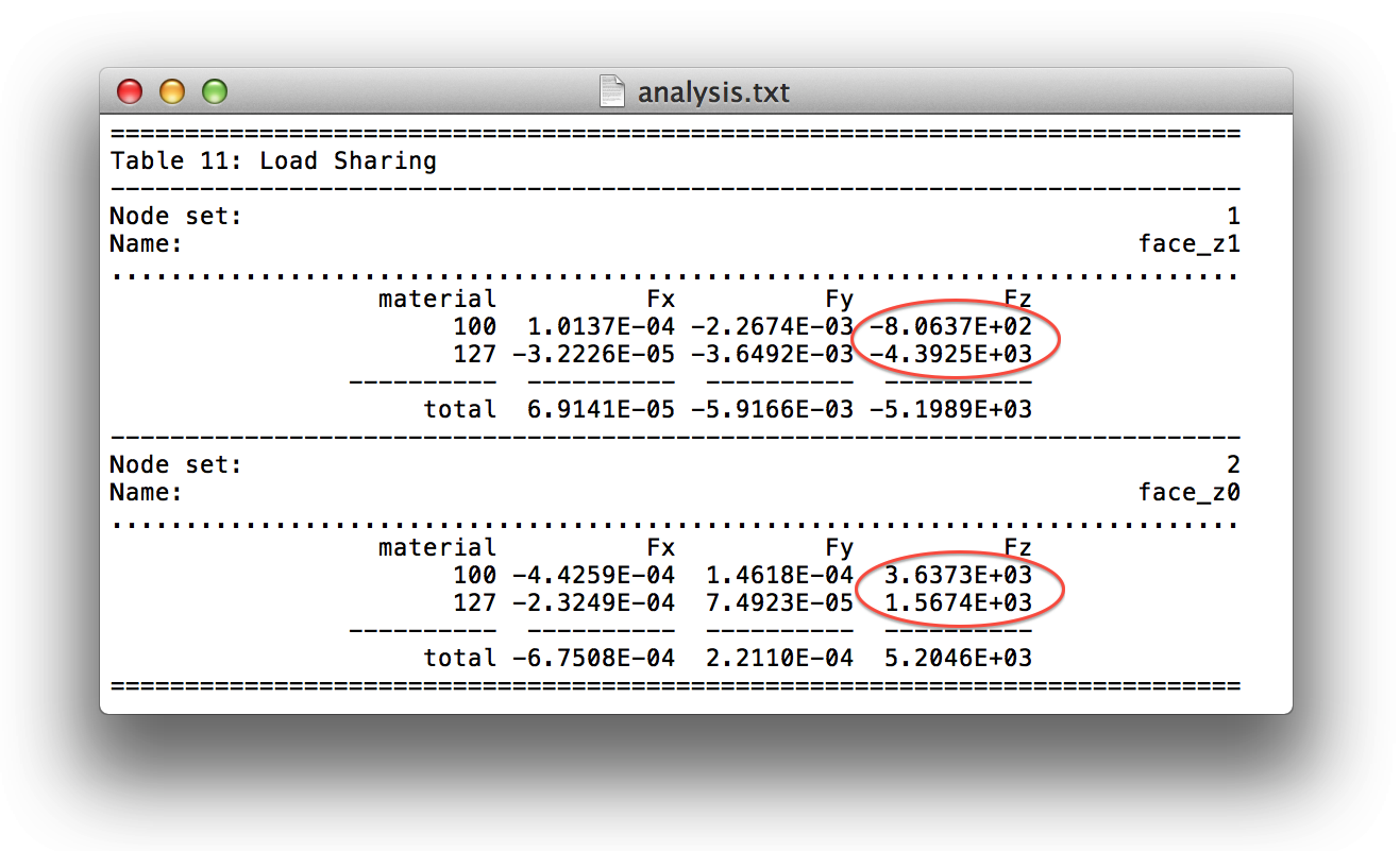 radius slice load sharing hr