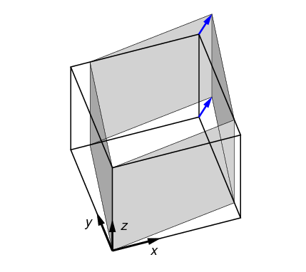 symshear test