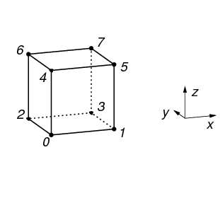 vtk voxel topology