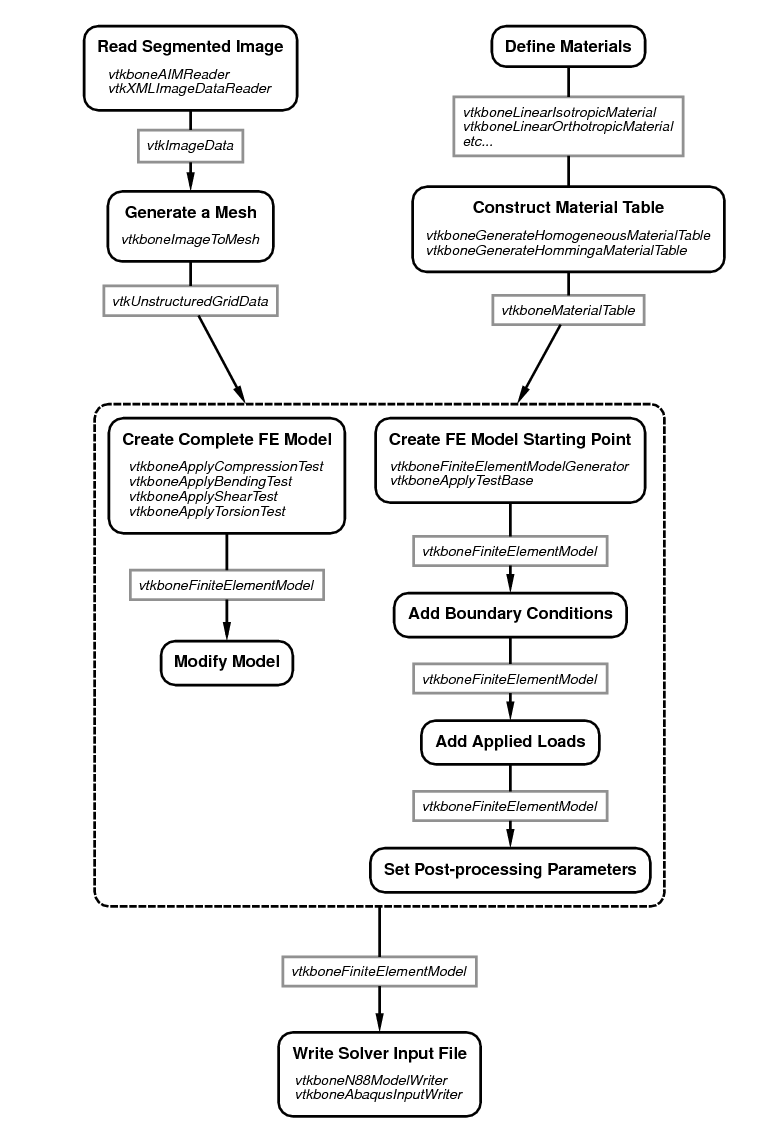 vtkbone overview